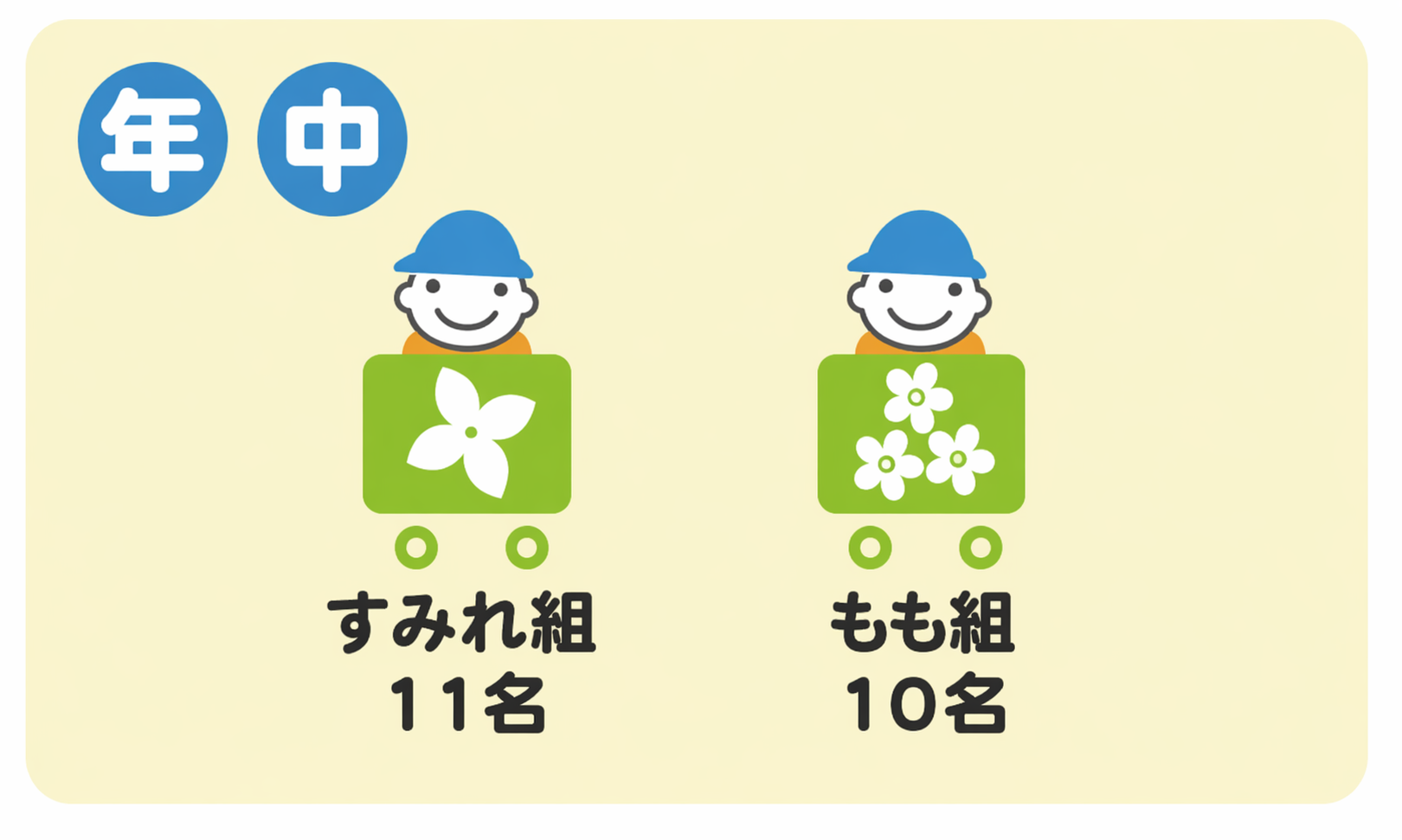 年中クラス